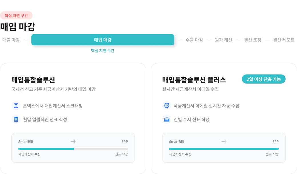 상세 프로세스